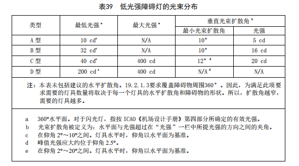 航空障碍灯低光强.png